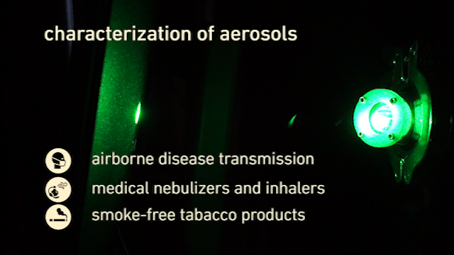 characterization of aerosols